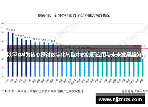 以52gal为核心探讨数字化转型中的创新应用与未来发展趋势